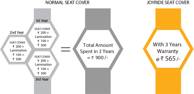 Cost Benefit Sheet